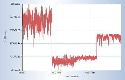 PulseView Graph