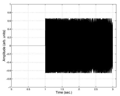 Sine Wave